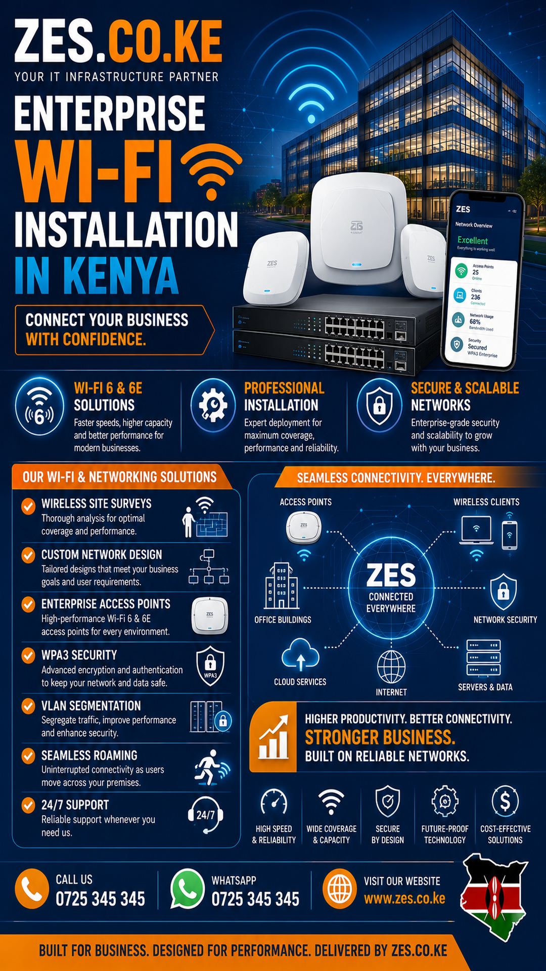 Enterprise Wi-Fi Installation in Kenya